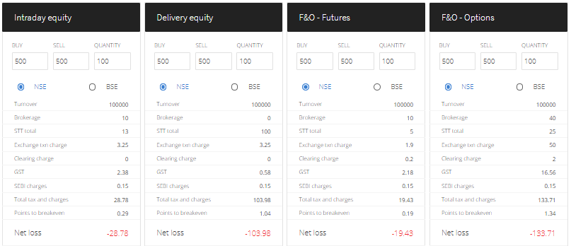 turnover, brokerages, stt total, exchange txn charge, clearing charge,gst,sebi charges,total tax and charges,net loss and profit