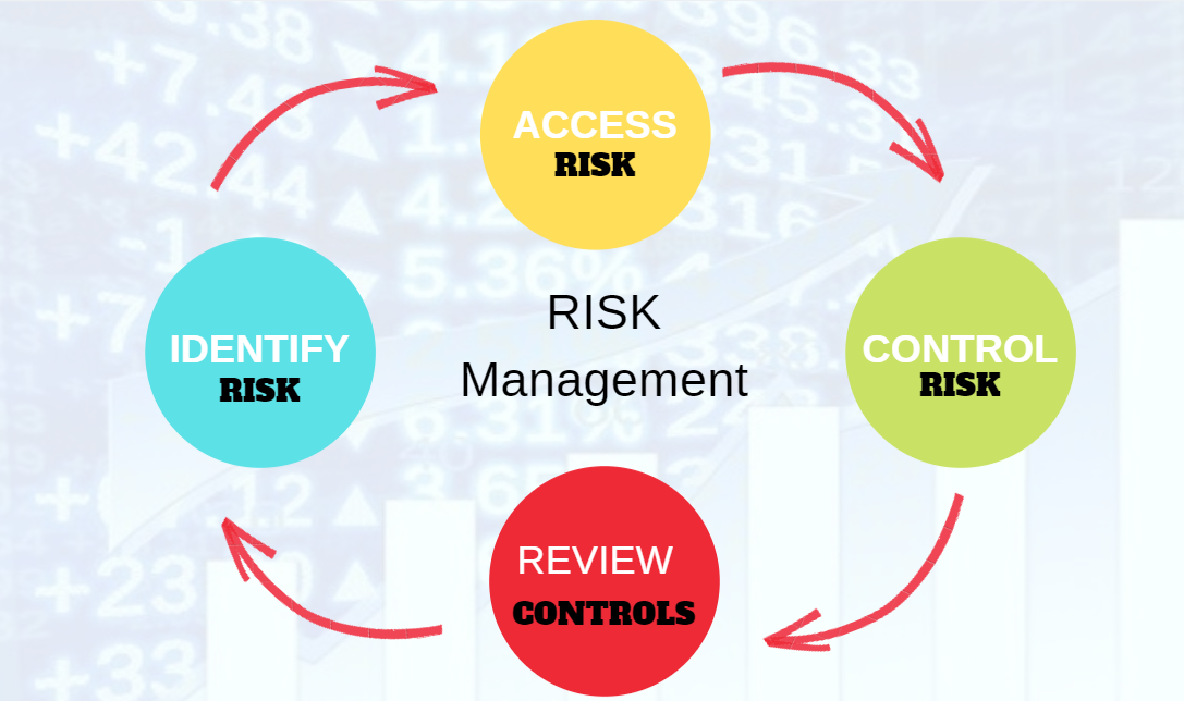 market risk management thesis